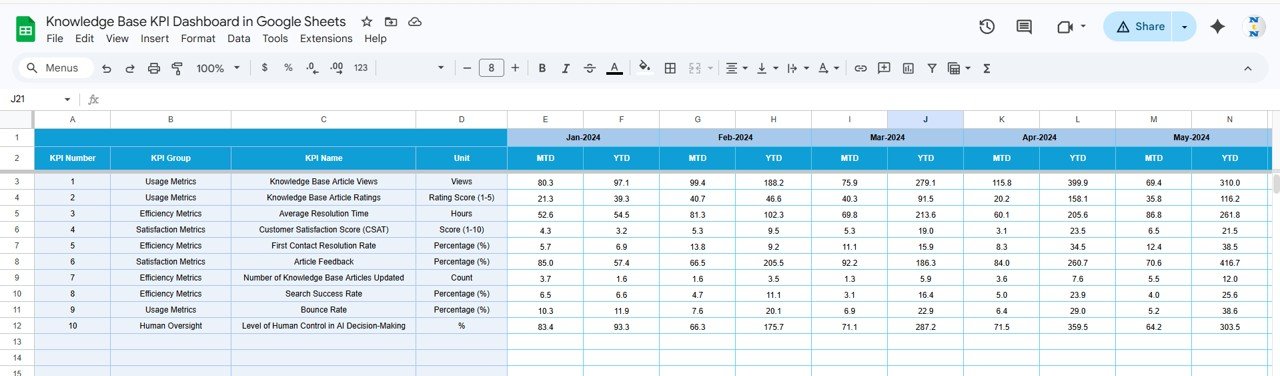 Knowledge Base KPI Dashboard in Google Sheets - Image 5
