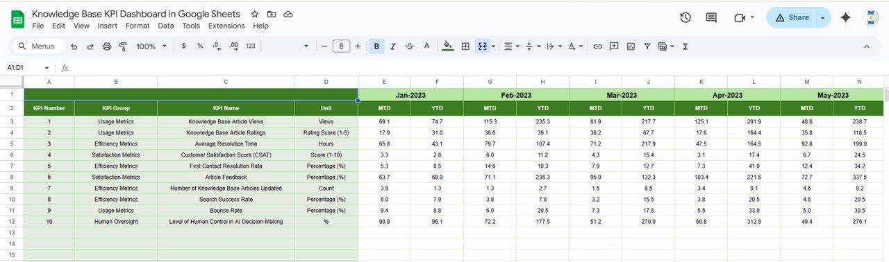 Knowledge Base KPI Dashboard in Google Sheets - Image 6