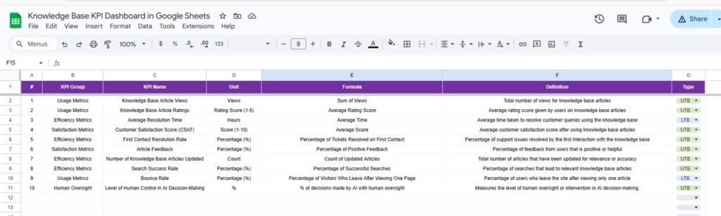 Knowledge Base KPI Dashboard in Google Sheets - Next Gen Templates