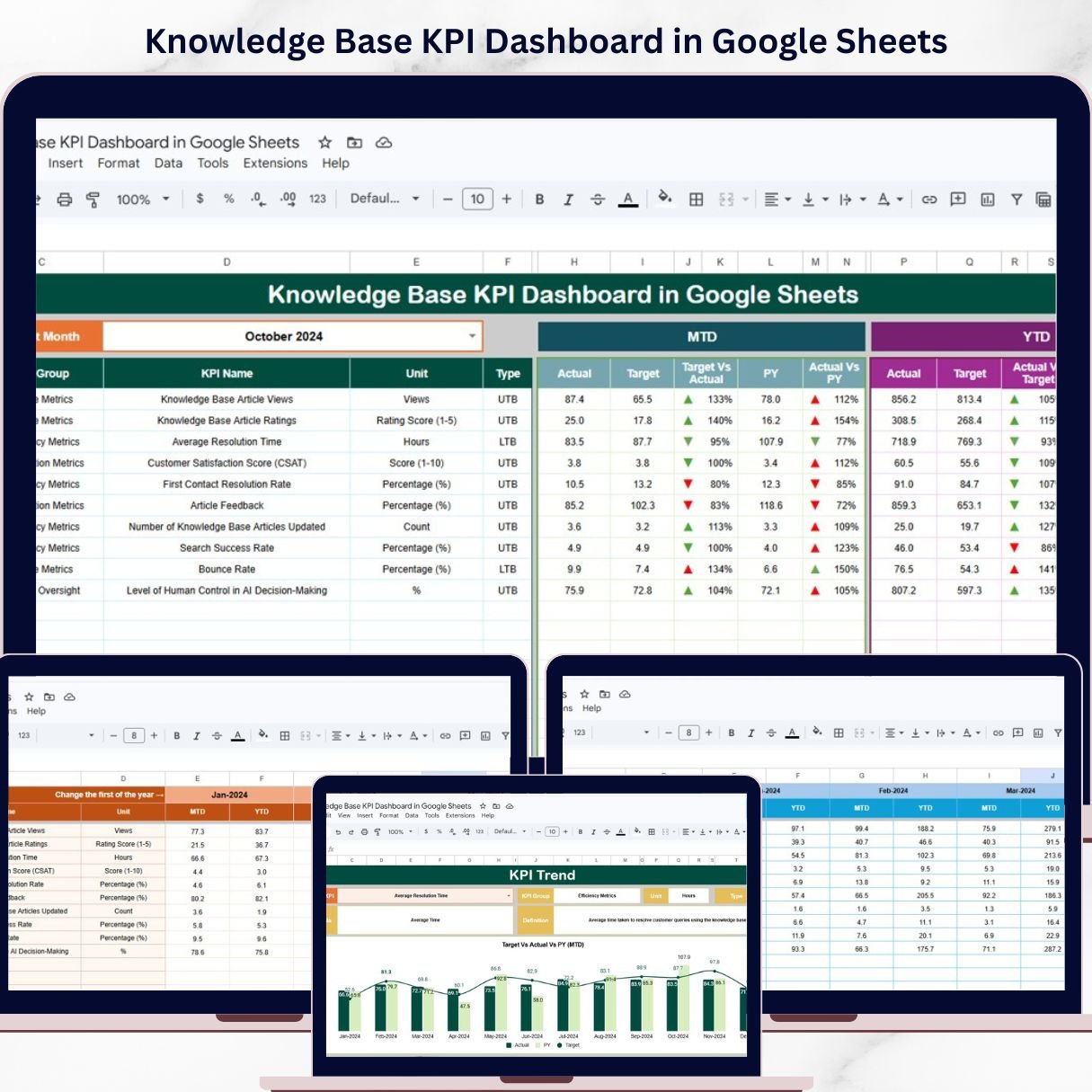 Knowledge Base KPI Dashboard in Google Sheets