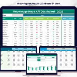 Knowledge Hubs KPI Dashboard in Excel