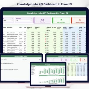Knowledge Hubs KPI Dashboard in Power BI
