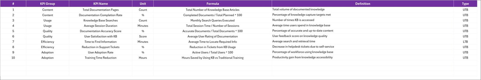 KPI Definition sheet tab