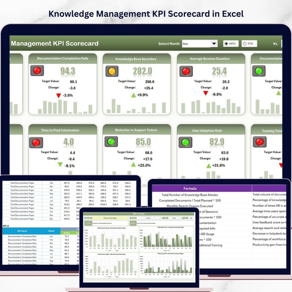 Knowledge Management KPI Dashboard in Excel - Next Gen Templates