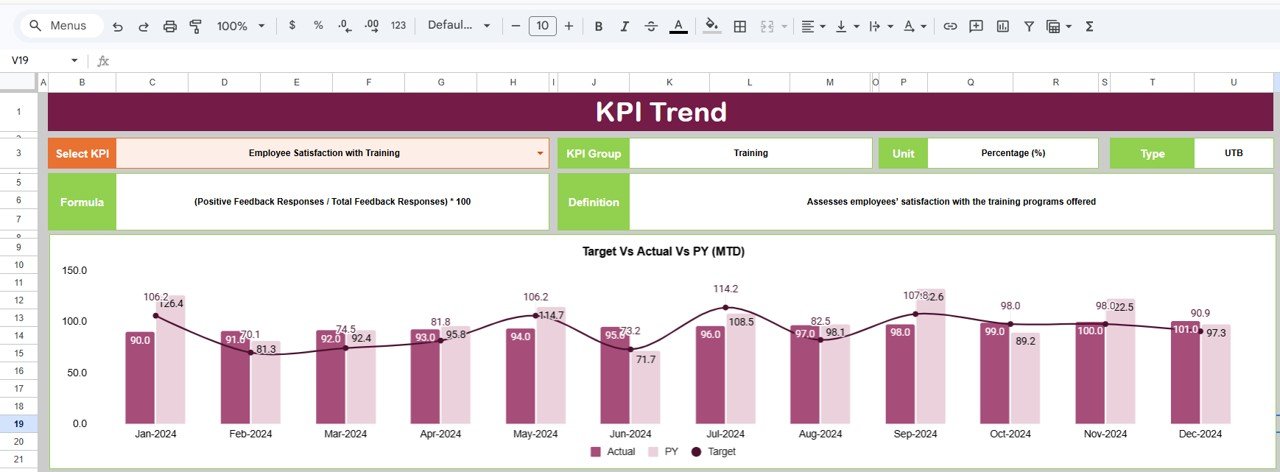 Learning & Development KPI Dashboard in Google Sheets - Image 3