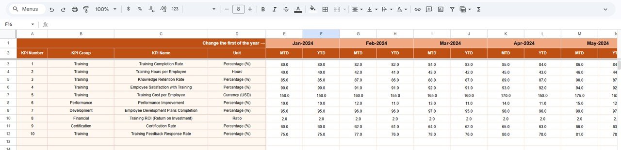 Learning & Development KPI Dashboard in Google Sheets - Image 4