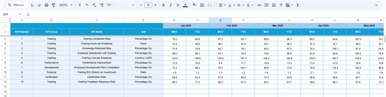 Learning & Development KPI Dashboard in Google Sheets - Image 5