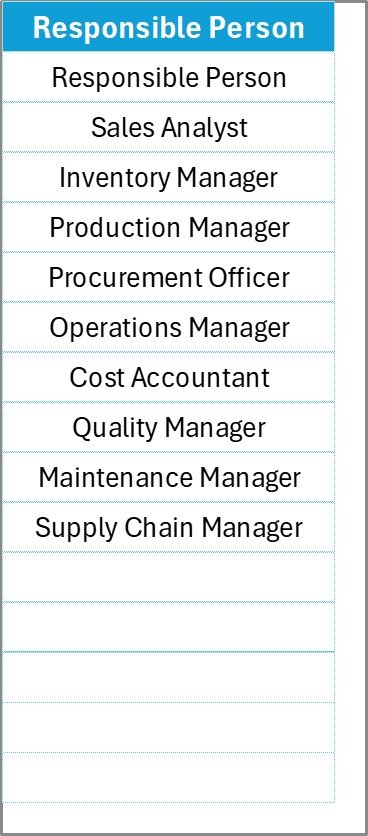 Responsible Person Sheet