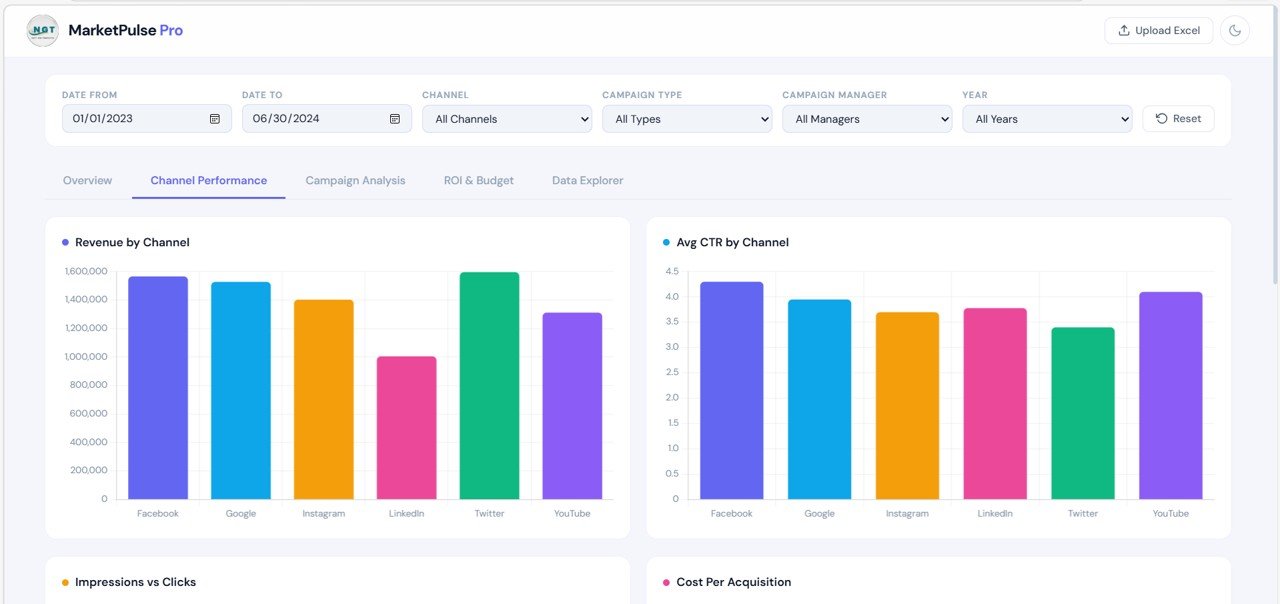 Marketing Dashboard in HTML - Image 3