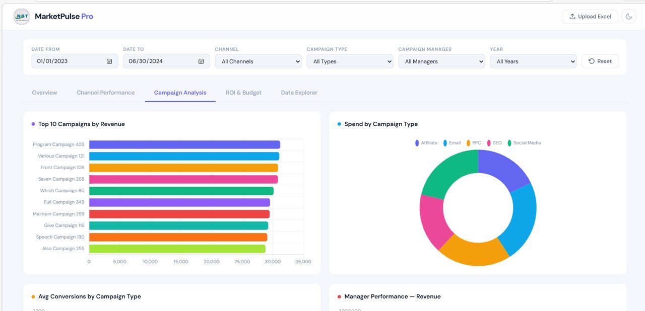 Marketing Dashboard in HTML - Image 4