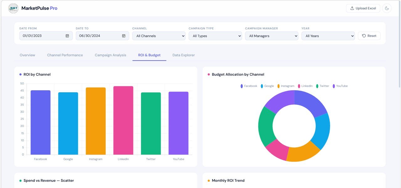 Marketing Dashboard in HTML - Image 5
