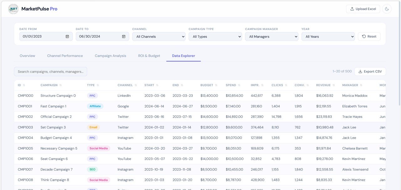 Marketing Dashboard in HTML - Image 6