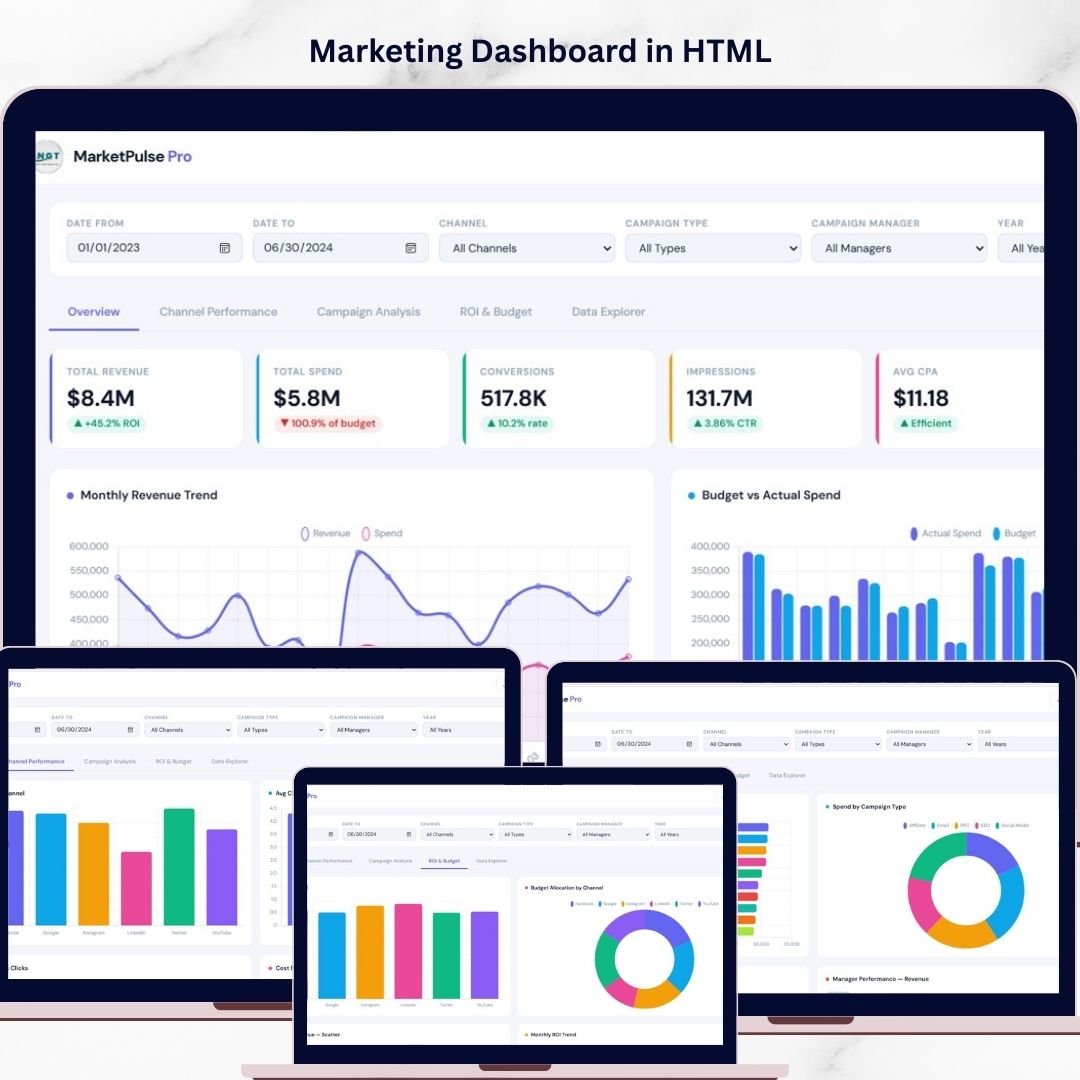 Marketing Dashboard in HTML