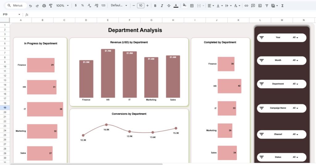 Marketing Funnel and Conversion Dashboard in Google Sheets - Next Gen ...