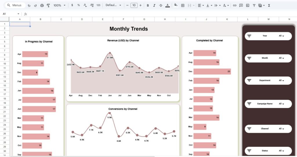Marketing Funnel and Conversion Dashboard in Google Sheets - Next Gen ...