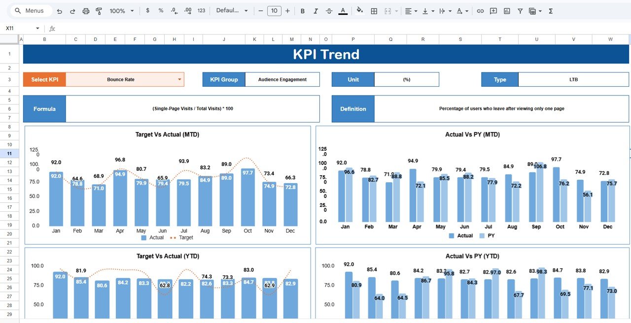 Mass Media KPI Scorecard in Google Sheets - Image 3