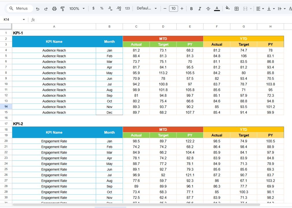 Mass Media KPI Scorecard in Google Sheets - Image 4