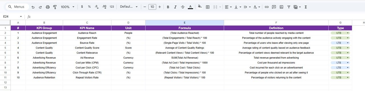 Mass Media KPI Scorecard in Google Sheets - Image 5