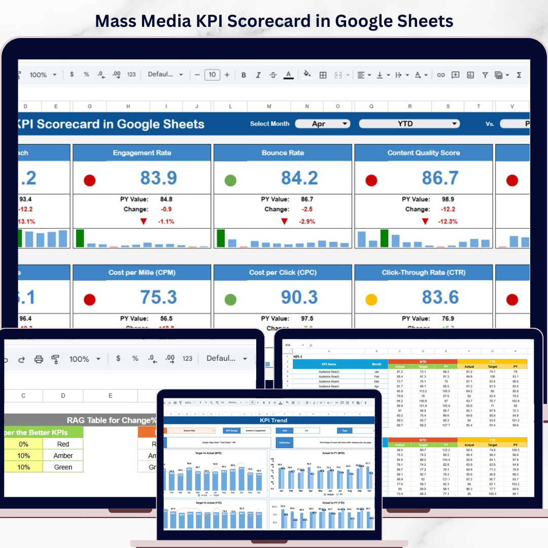 Mass Media KPI Scorecard in Google Sheets