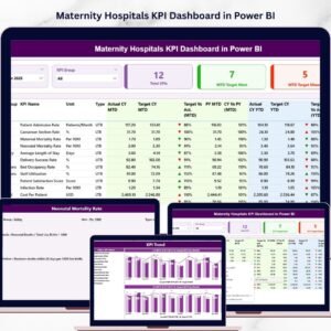 Maternity Hospitals KPI Dashboard in Power BI