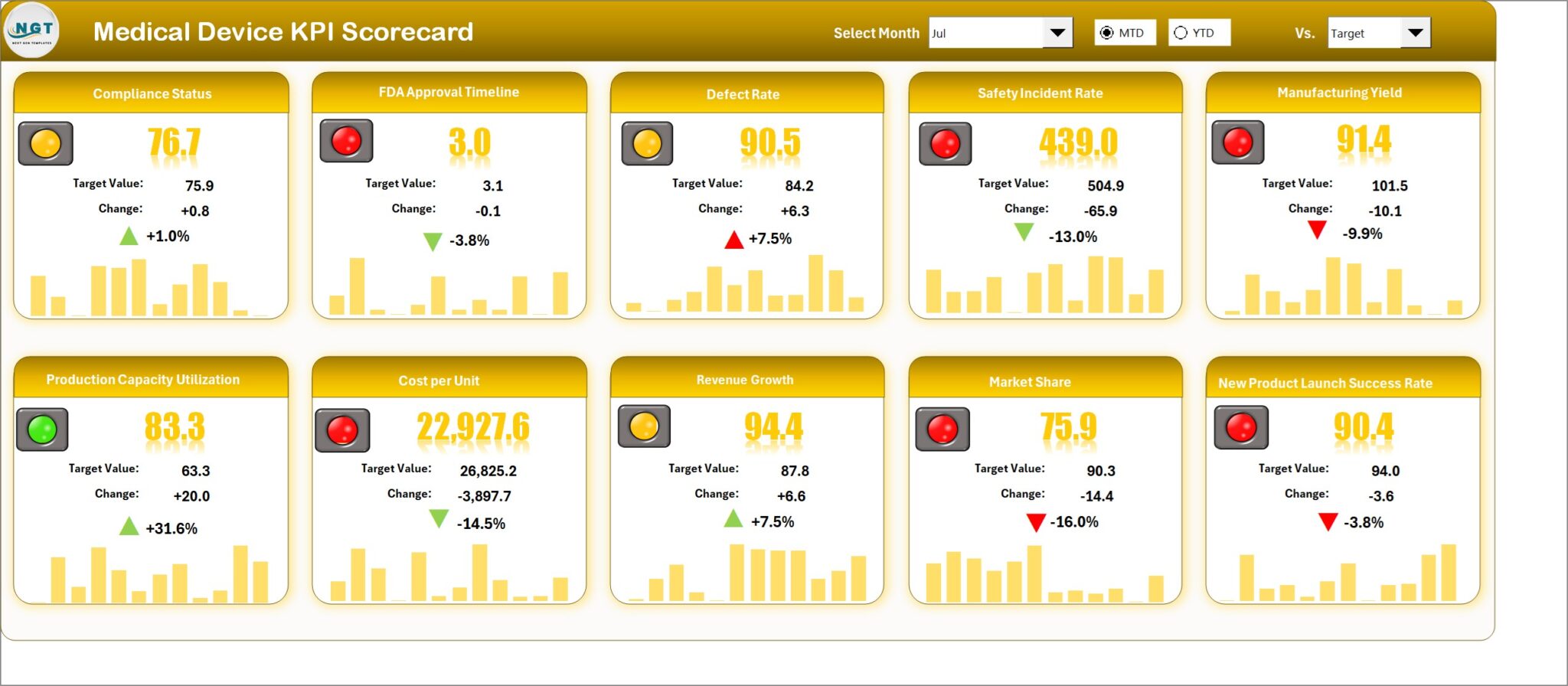 Medical Device KPI Scorecard in Excel - Next Gen Templates