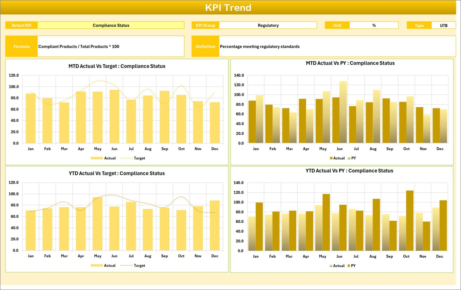 Medical Device KPI Scorecard in Excel - Next Gen Templates