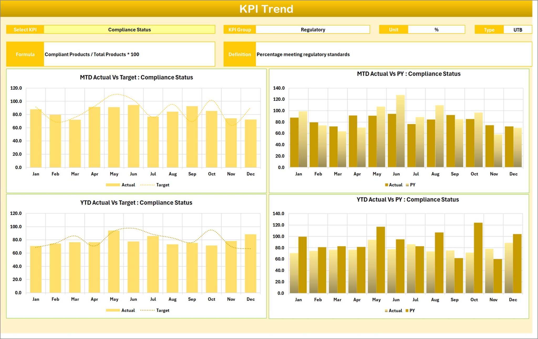 Medical Device KPI Scorecard in Excel - Next Gen Templates