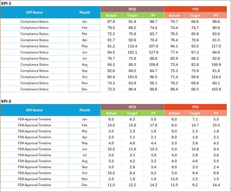 Medical Device KPI Scorecard in Excel - Next Gen Templates