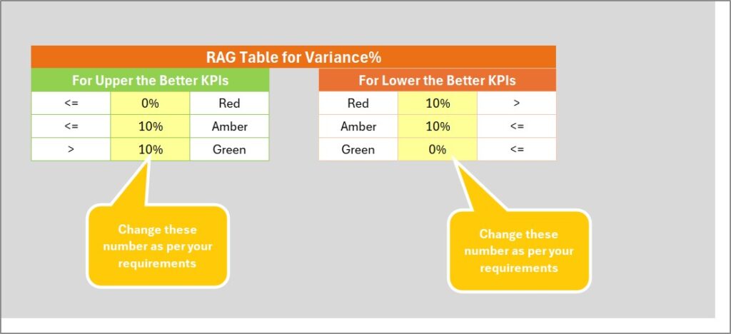 Medical Device KPI Scorecard in Excel - Next Gen Templates
