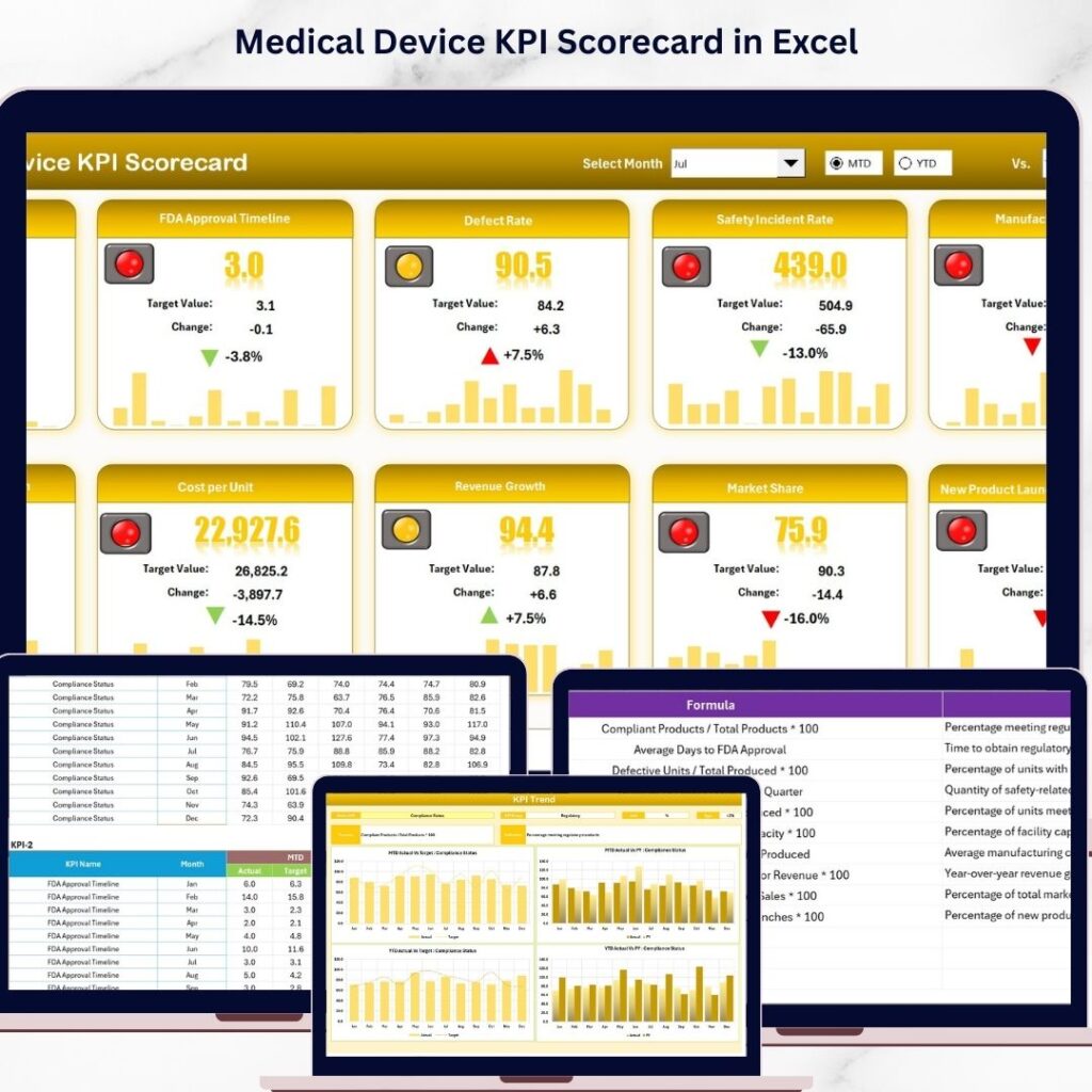 Medical Device KPI Dashboard in Excel - Next Gen Templates