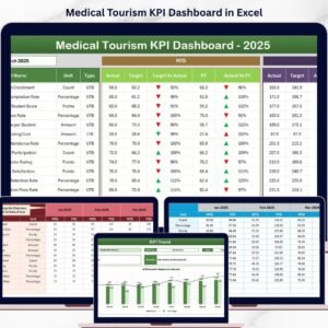 Medical Tourism KPI Dashboard in Excel