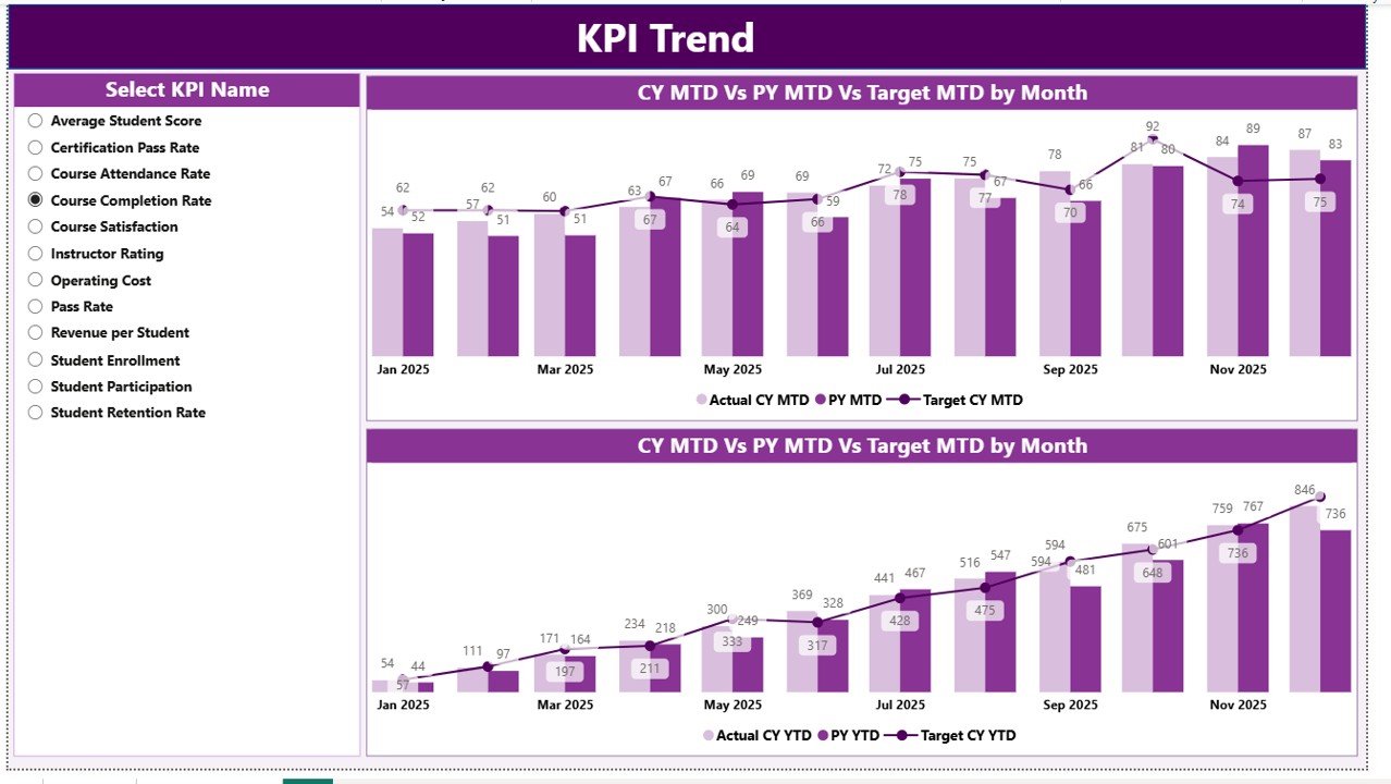 Medical Tourism KPI Dashboard in Power BI - Image 3