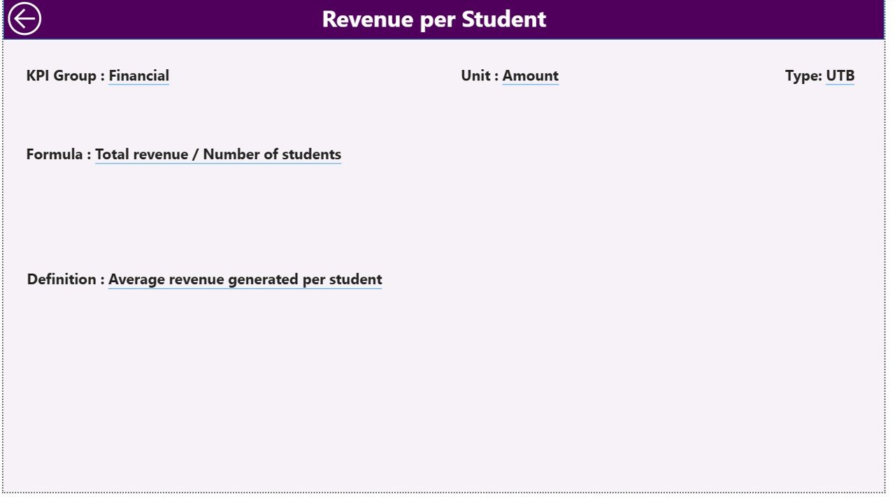Medical Tourism KPI Dashboard in Power BI - Image 4