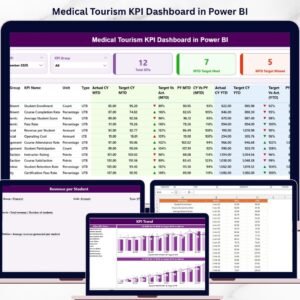 Medical Tourism KPI Dashboard in Power BI