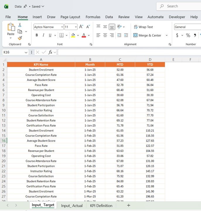 Medical Tourism KPI Dashboard in Power BI - Image 5
