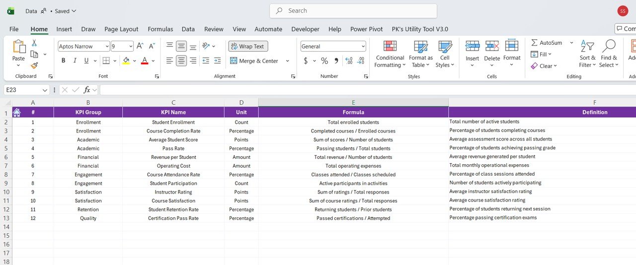Medical Tourism KPI Dashboard in Power BI - Image 7