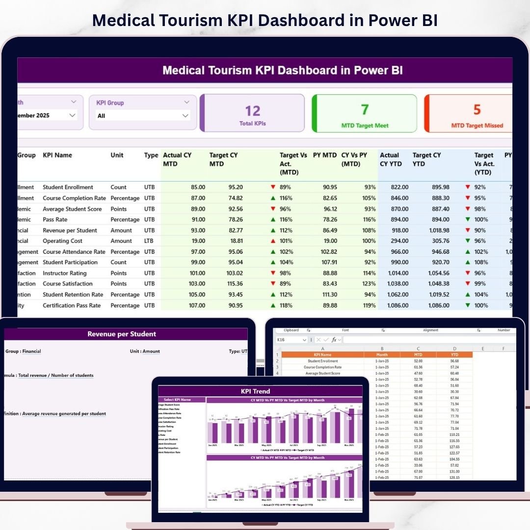 Medical Tourism KPI Dashboard in Power BI