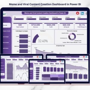 Meme and Viral Content Creation Dashboard in Power BI