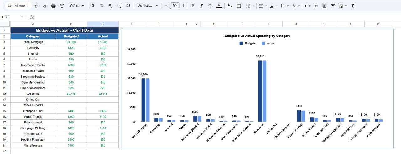 Monthly Budget Plan Template in Google Sheets - Image 4