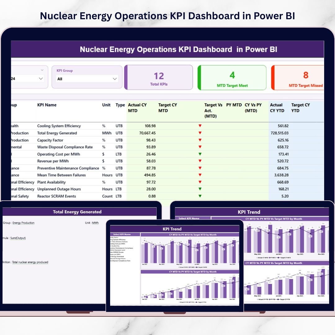 Nuclear Energy Operations KPI Dashboard in Power BI