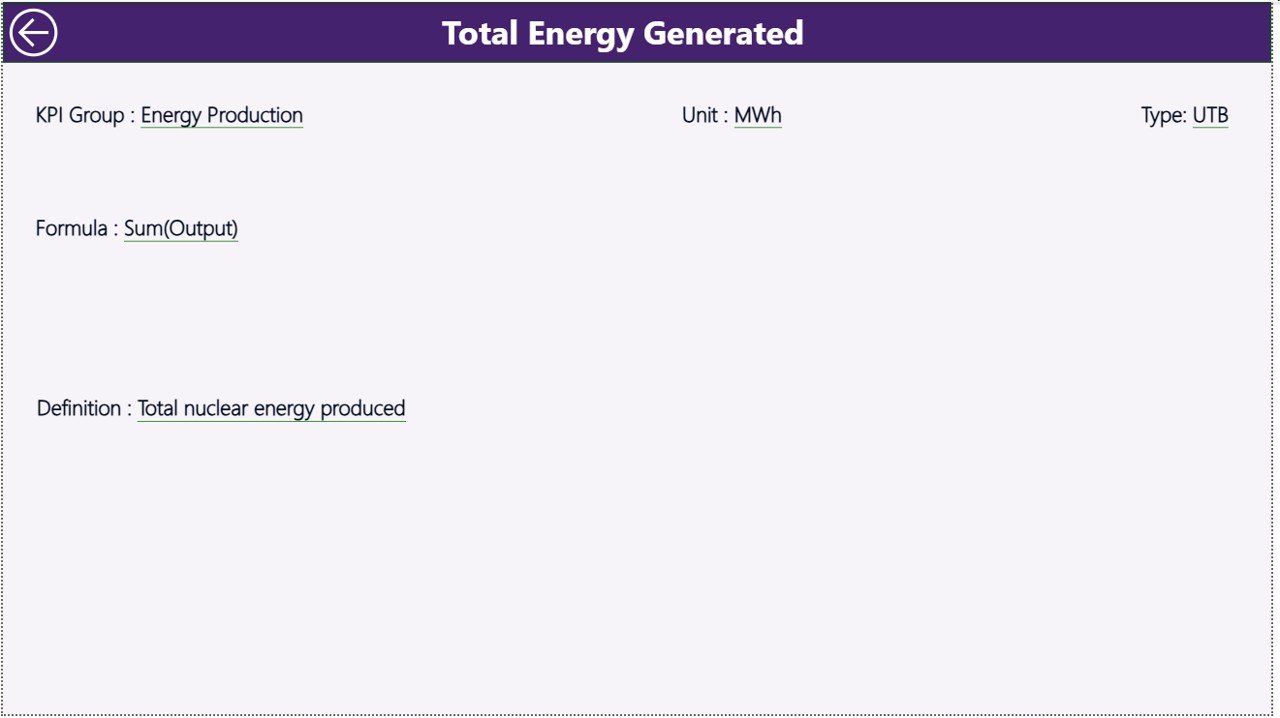 Nuclear Energy Operations KPI Dashboard in Power BI - Image 4