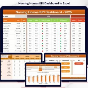 Nursing Homes KPI Dashboard in Excel