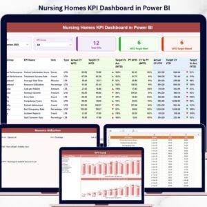 Nursing Homes KPI Dashboard in Power BI