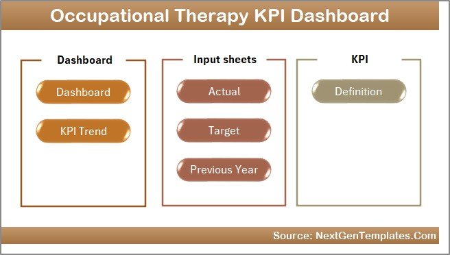 Occupational Therapy KPI Dashboard Home Page