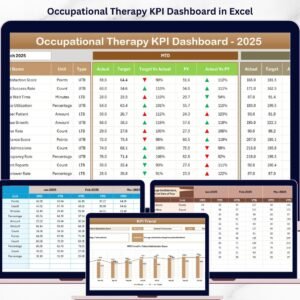 Occupational Therapy KPI Dashboard in Excel