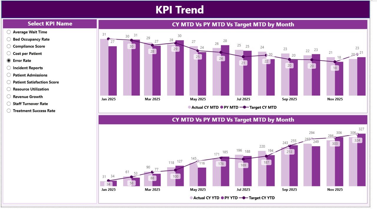 Occupational Therapy KPI Dashboard in Power BI - Image 3