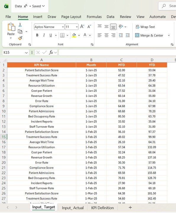 Occupational Therapy KPI Dashboard in Power BI - Image 5