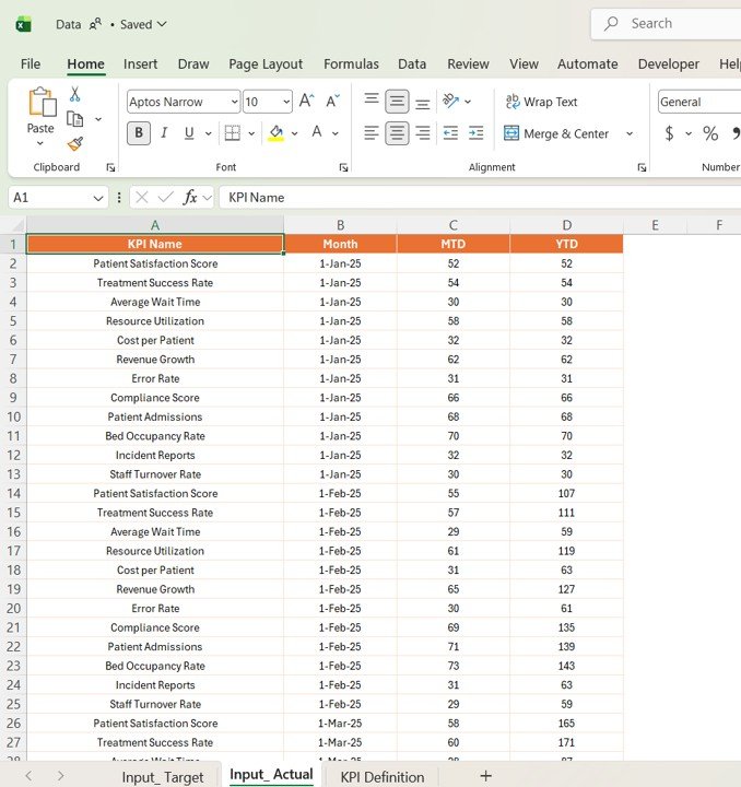 Occupational Therapy KPI Dashboard in Power BI - Image 6