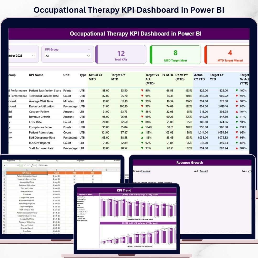 Occupational Therapy KPI Dashboard in Power BI