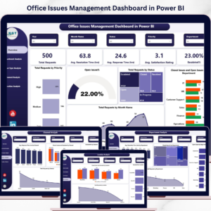 Office Issues Management Dashboard in Power BI